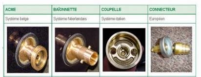 Support adaptateur de remplissage GPL remplissage GPL gaz réservoir