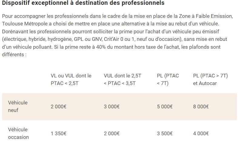 Dispositif exceptionnel à destination des professionnels