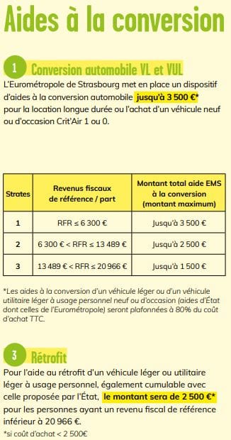 Aides à la conversion