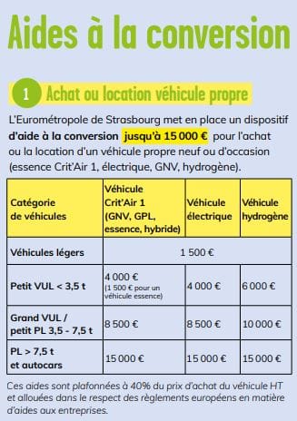 Aide à la conversion