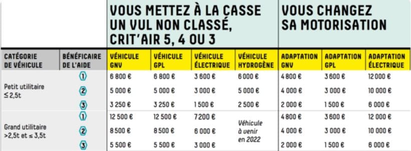 Mise à la casse particuliers