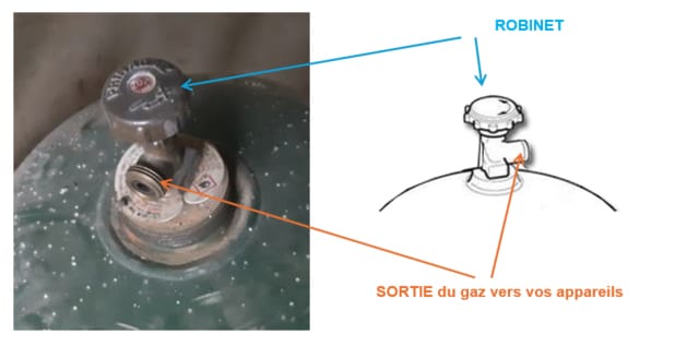Robinet de bouteille de gaz