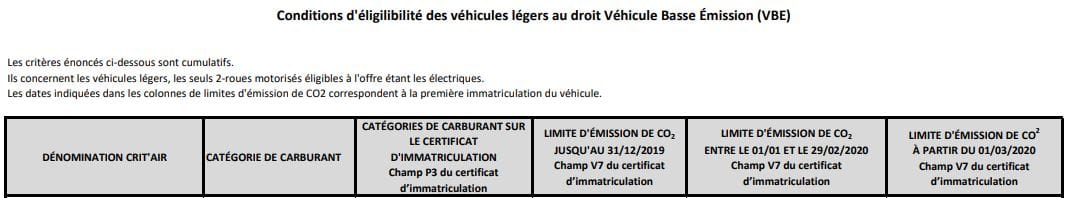 Conditions éligibilité Paris